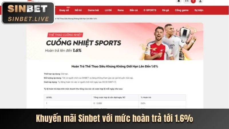 Khuyến mãi đặc biệt cho từng sảnh game